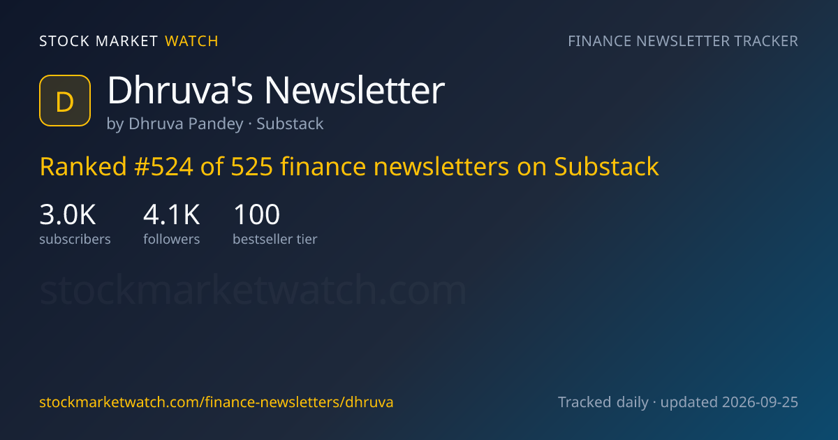Dhruva’s Newsletter — rank, subscribers and growth, tracked by Stock Market Watch