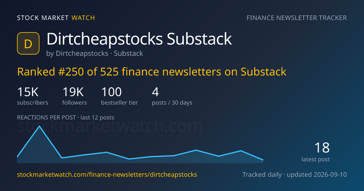 Dirtcheapstocks Substack — rank, subscribers and growth, tracked by Stock Market Watch
