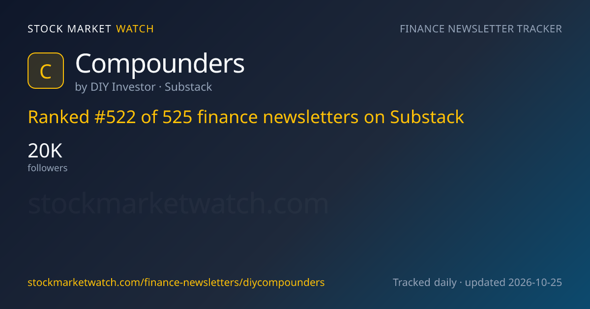 Compounders — rank, subscribers and growth, tracked by Stock Market Watch