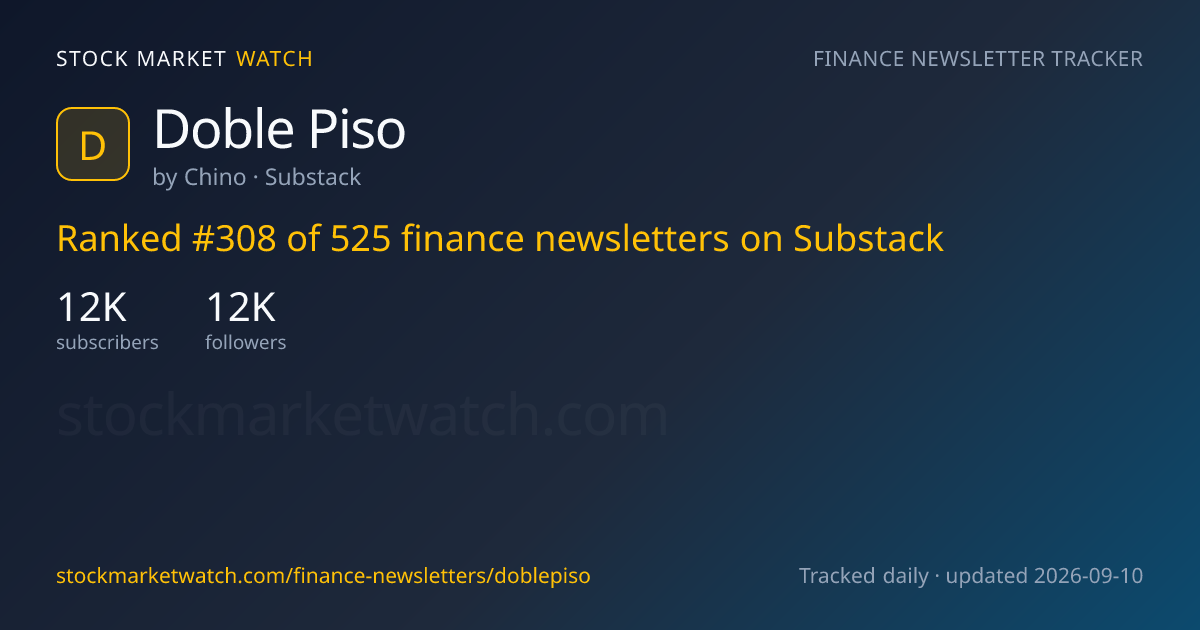 Doble Piso — rank, subscribers and growth, tracked by Stock Market Watch