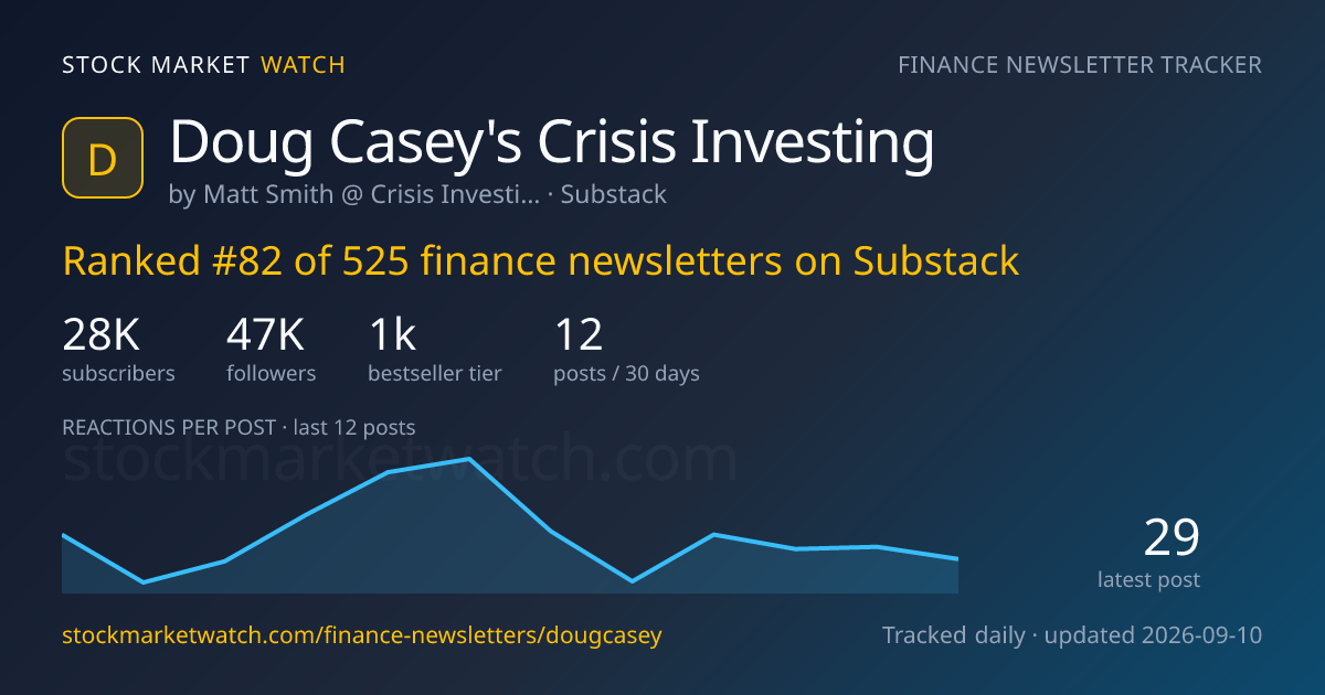 Doug Casey's Crisis Investing — rank, subscribers and growth, tracked by Stock Market Watch
