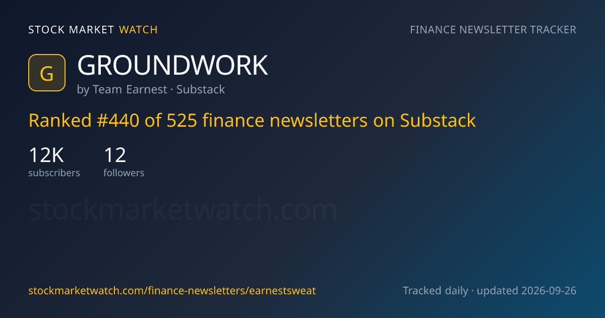 GROUNDWORK — rank, subscribers and growth, tracked by Stock Market Watch