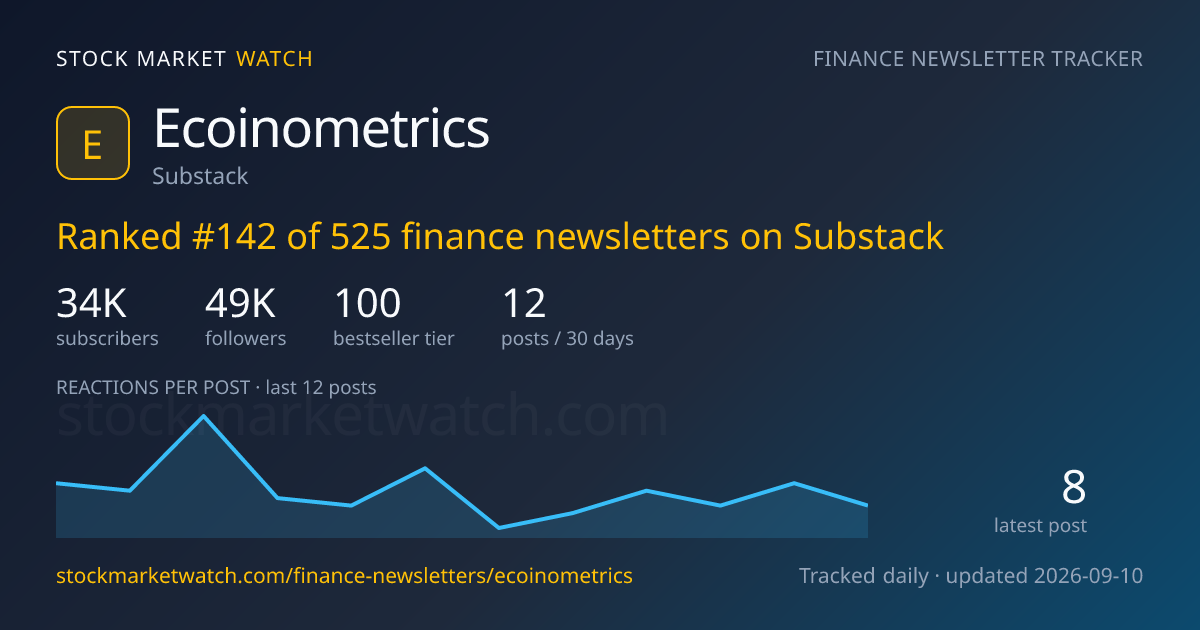 Ecoinometrics — rank, subscribers and growth, tracked by Stock Market Watch