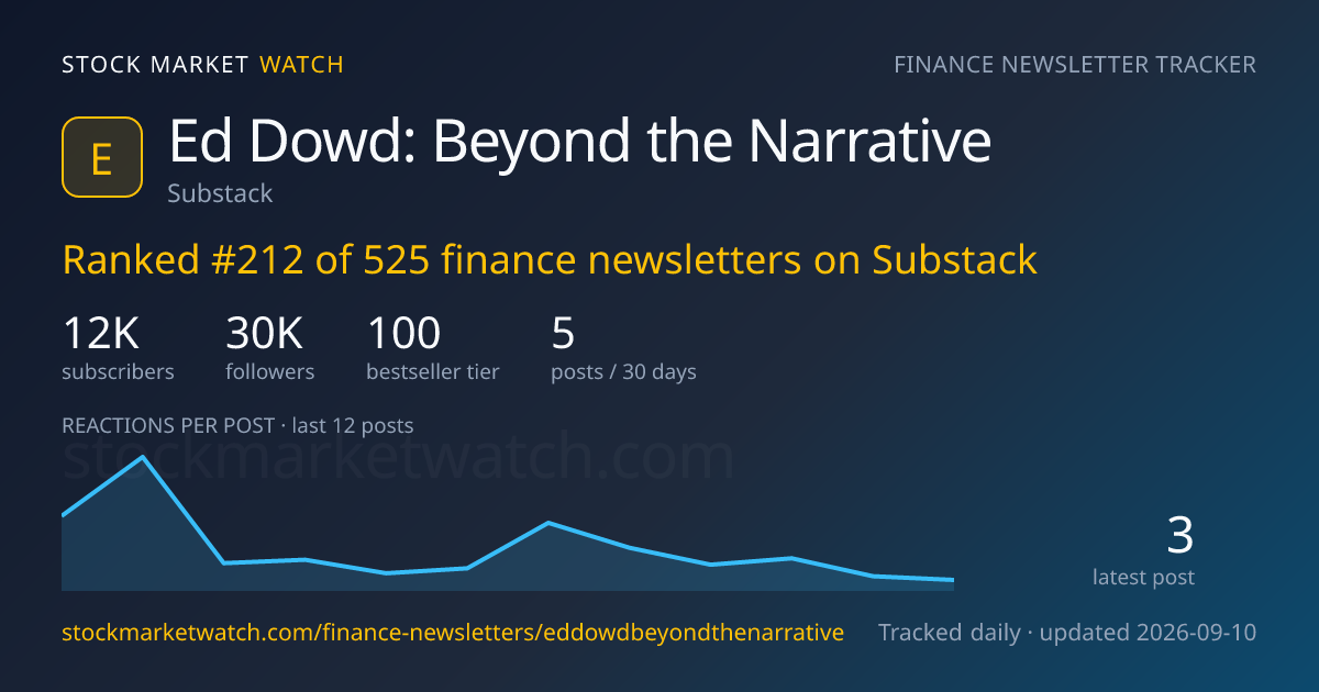 Ed Dowd: Beyond the Narrative — rank, subscribers and growth, tracked by Stock Market Watch