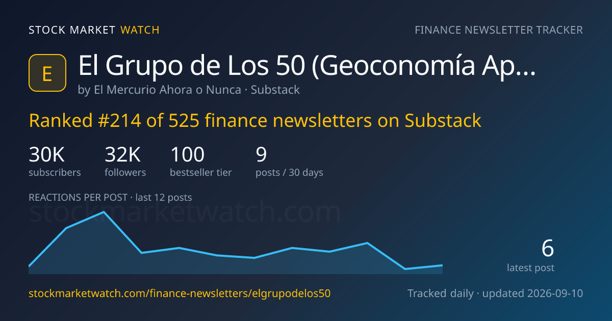 El Grupo de Los 50 (Geoconomía Aplicada) — rank, subscribers and growth, tracked by Stock Market Watch