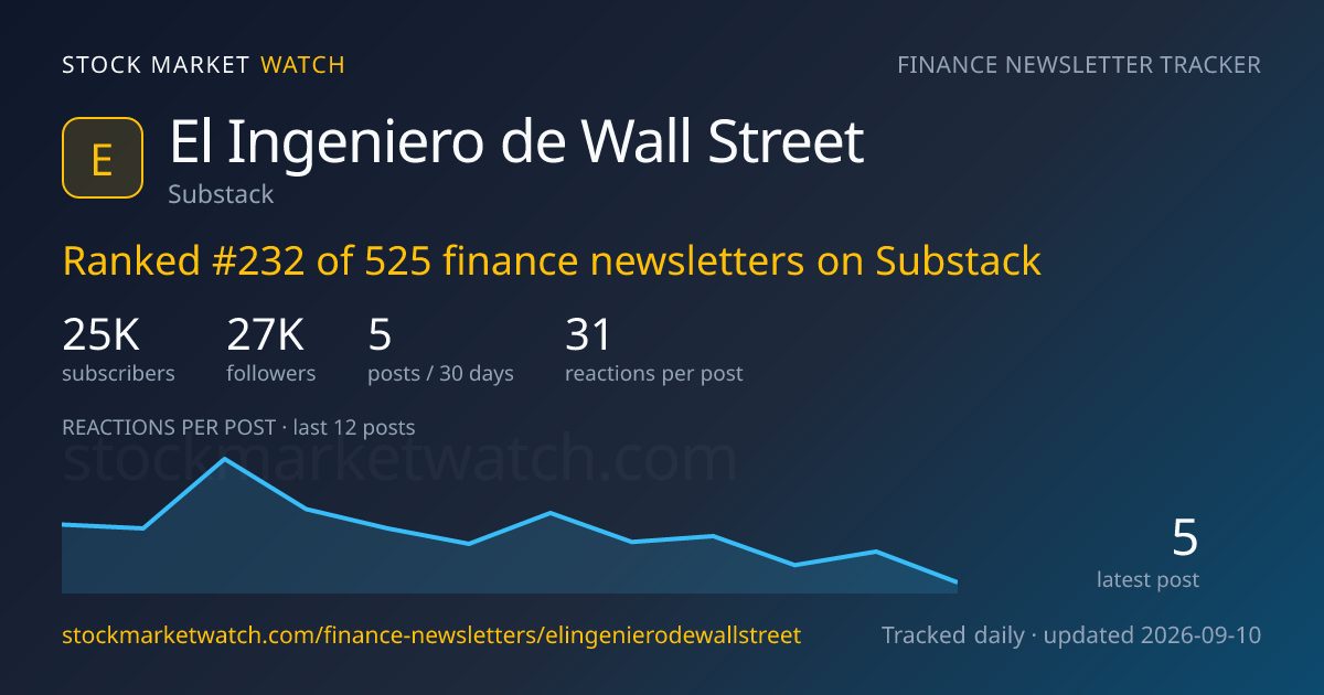 El Ingeniero de Wall Street — rank, subscribers and growth, tracked by Stock Market Watch