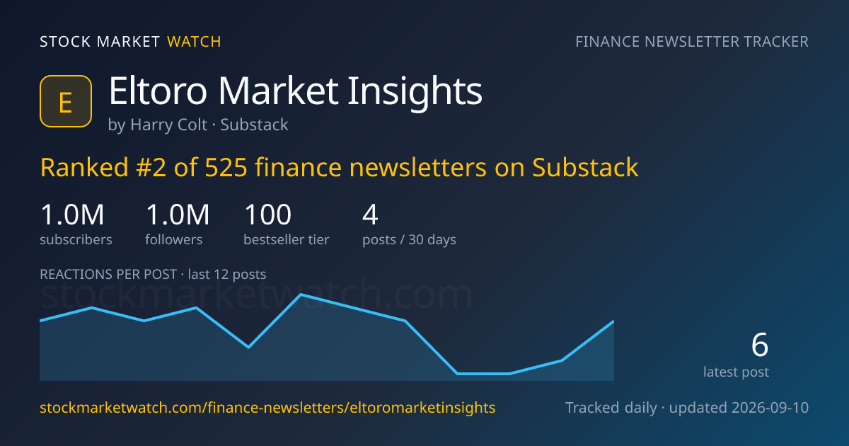 Eltoro Market Insights — rank, subscribers and growth, tracked by Stock Market Watch