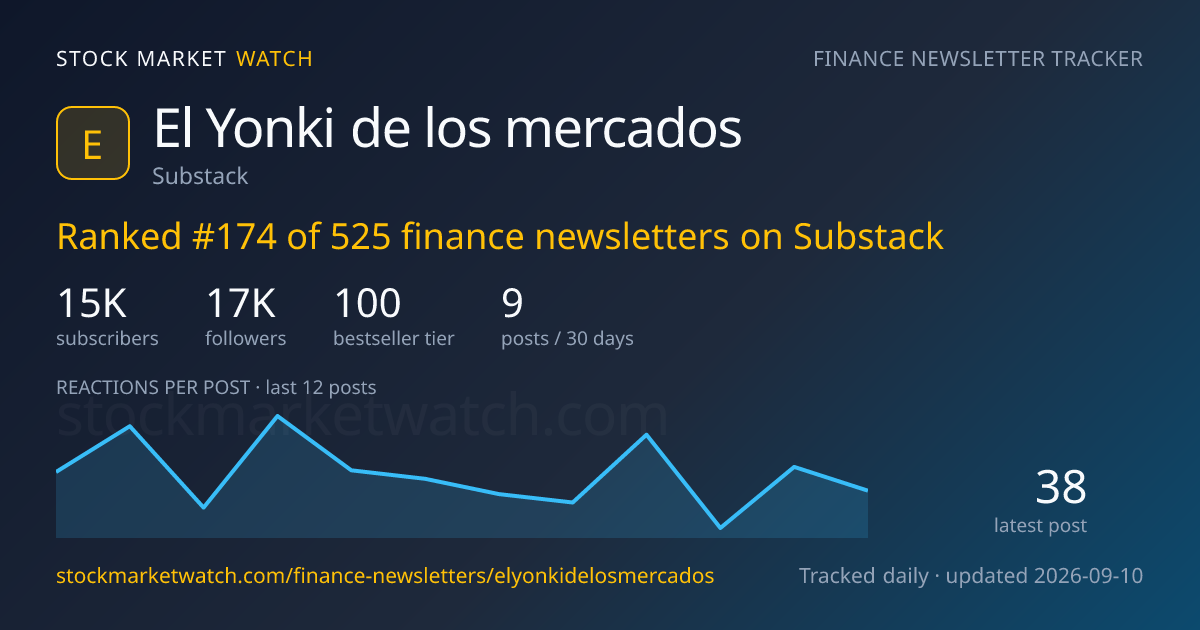 El Yonki de los mercados — rank, subscribers and growth, tracked by Stock Market Watch