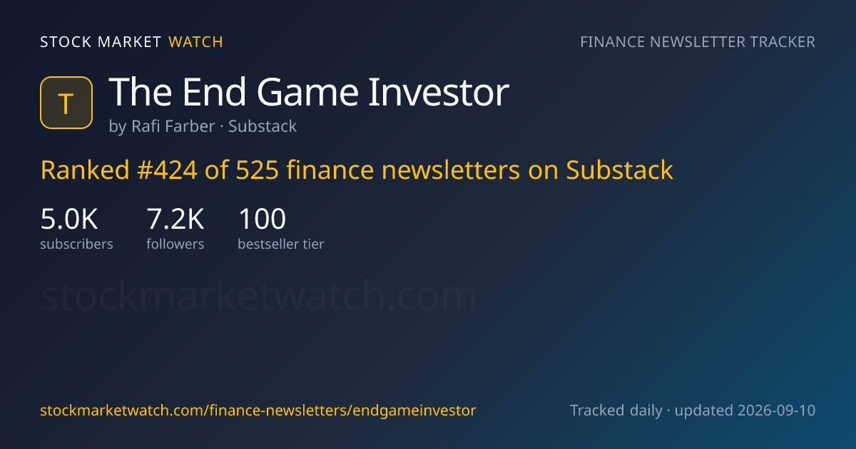 The End Game Investor — rank, subscribers and growth, tracked by Stock Market Watch