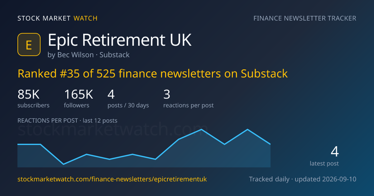 Epic Retirement UK — rank, subscribers and growth, tracked by Stock Market Watch