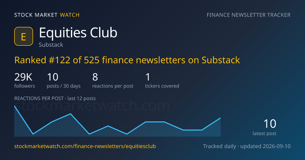 Equities Club — rank, subscribers and growth, tracked by Stock Market Watch