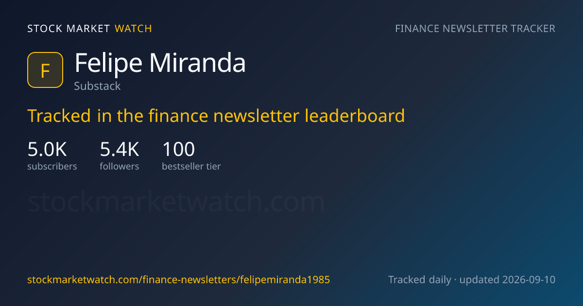 Felipe Miranda — rank, subscribers and growth, tracked by Stock Market Watch