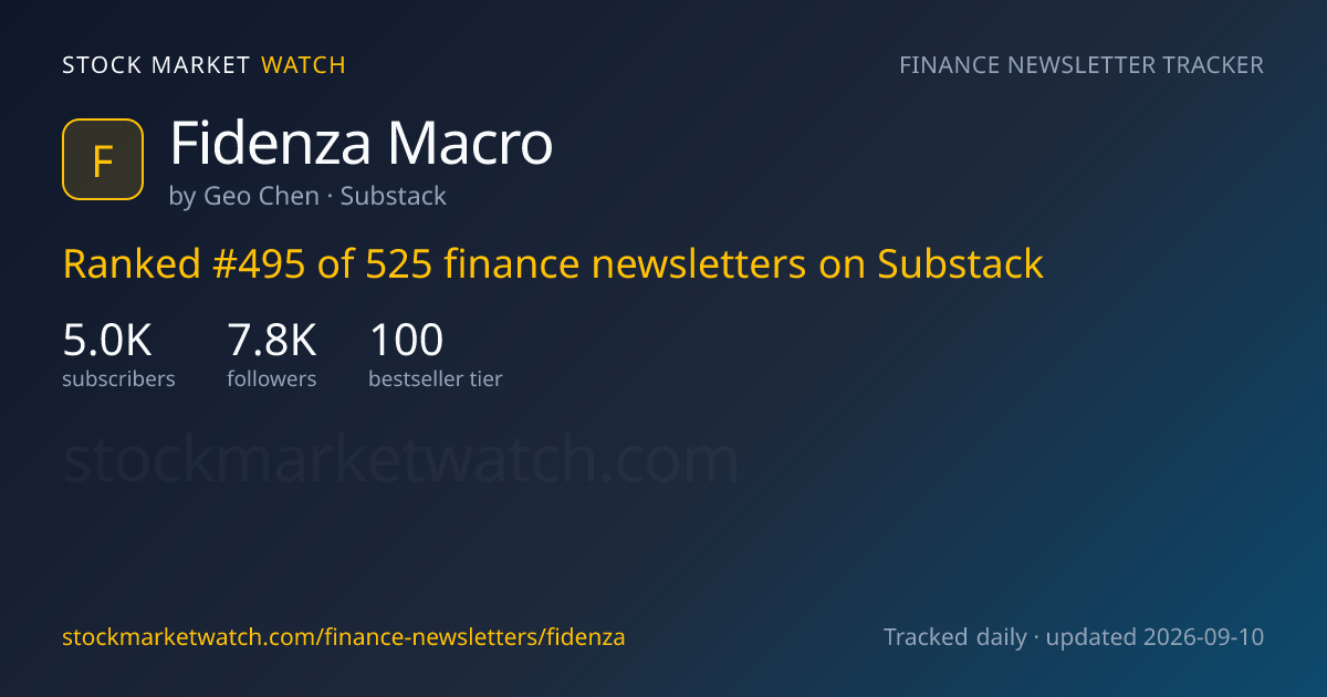 Fidenza Macro — rank, subscribers and growth, tracked by Stock Market Watch