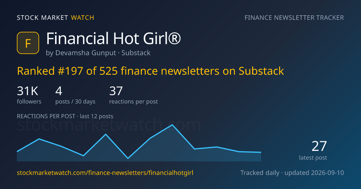 Financial Hot Girl® — rank, subscribers and growth, tracked by Stock Market Watch