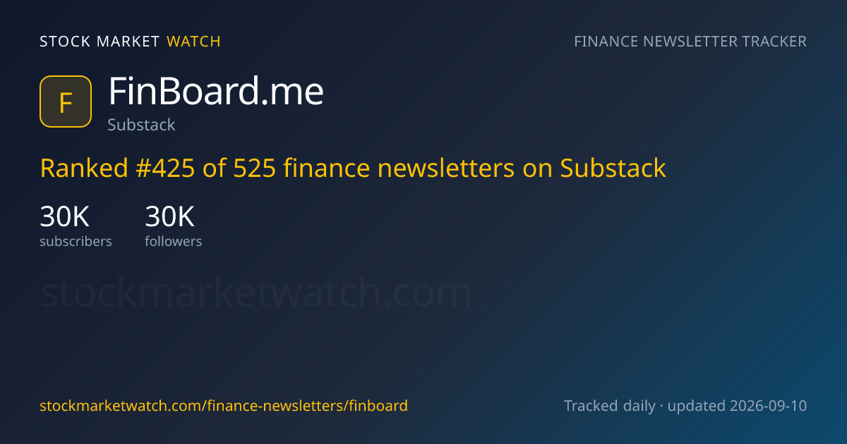 FinBoard.me — rank, subscribers and growth, tracked by Stock Market Watch