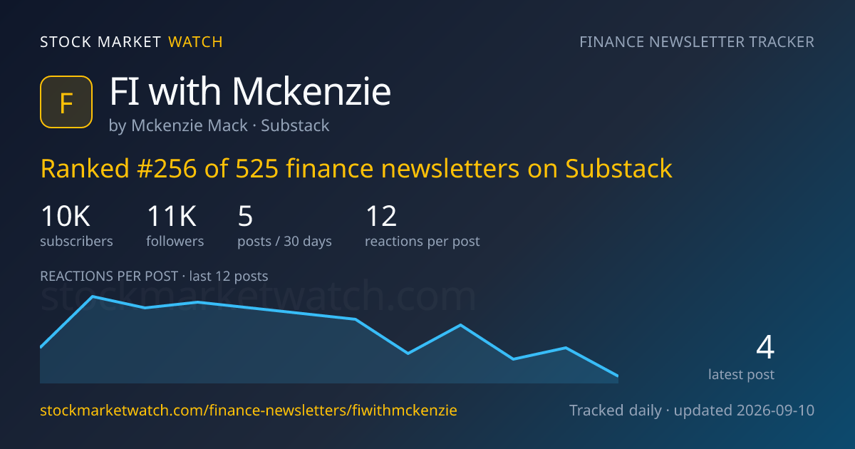 FI with Mckenzie — rank, subscribers and growth, tracked by Stock Market Watch