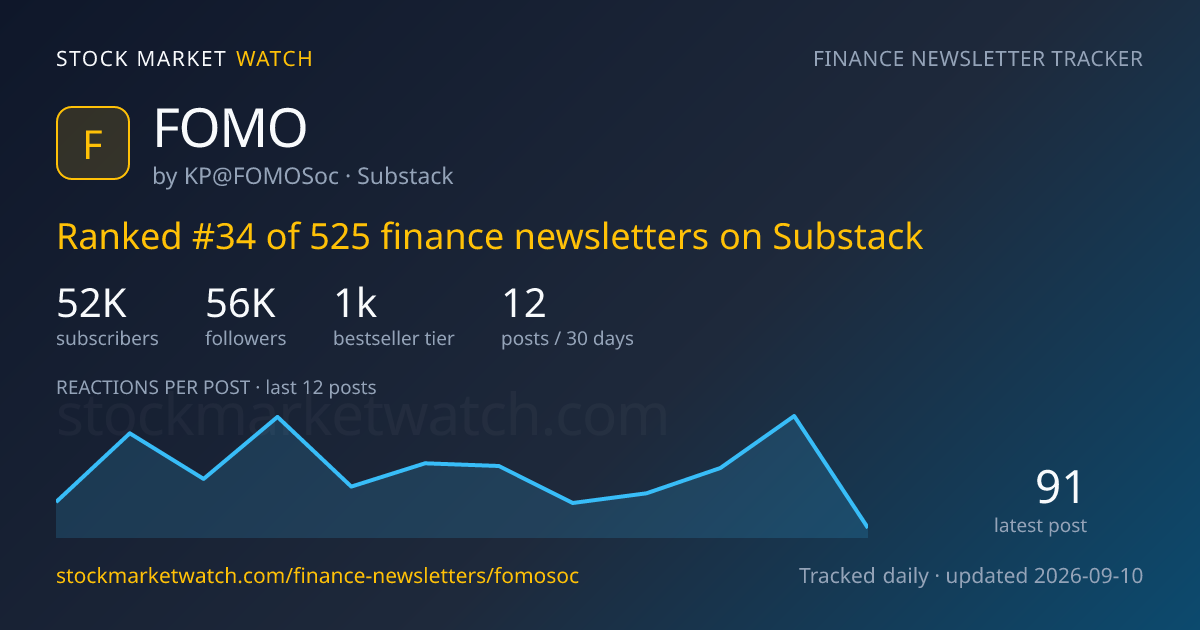 FOMO研究院電子報 — rank, subscribers and growth, tracked by Stock Market Watch