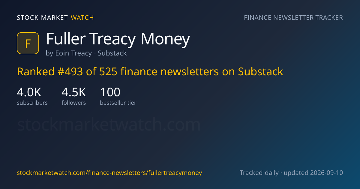 Fuller Treacy Money — rank, subscribers and growth, tracked by Stock Market Watch