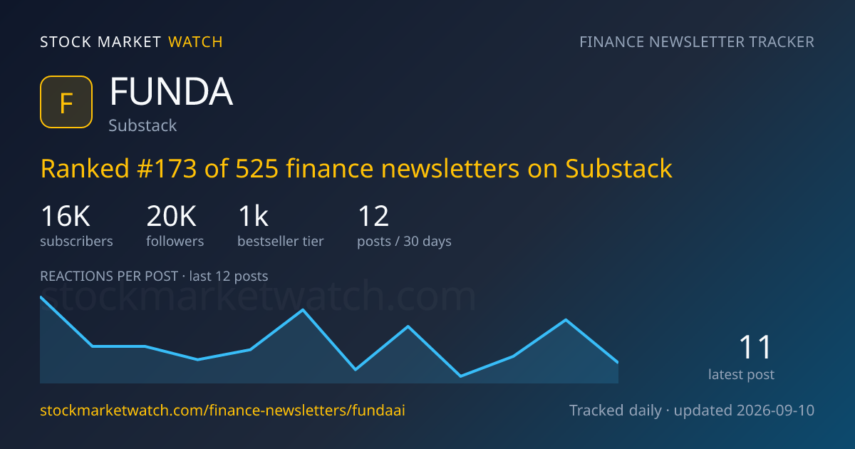 FUNDA — rank, subscribers and growth, tracked by Stock Market Watch