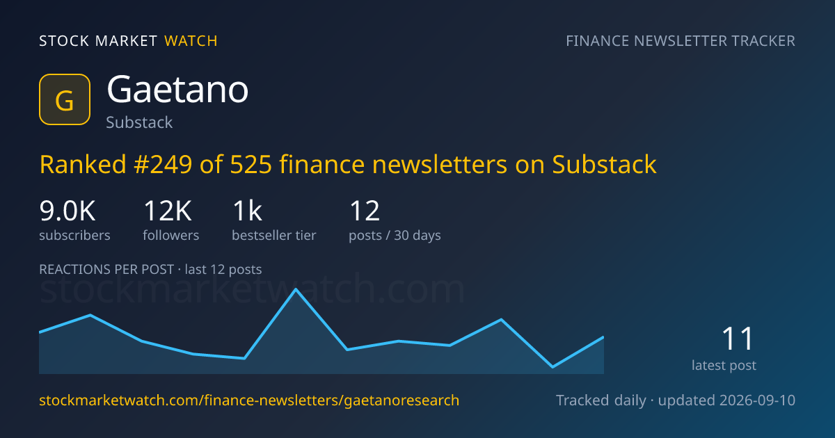 Gaetano — rank, subscribers and growth, tracked by Stock Market Watch