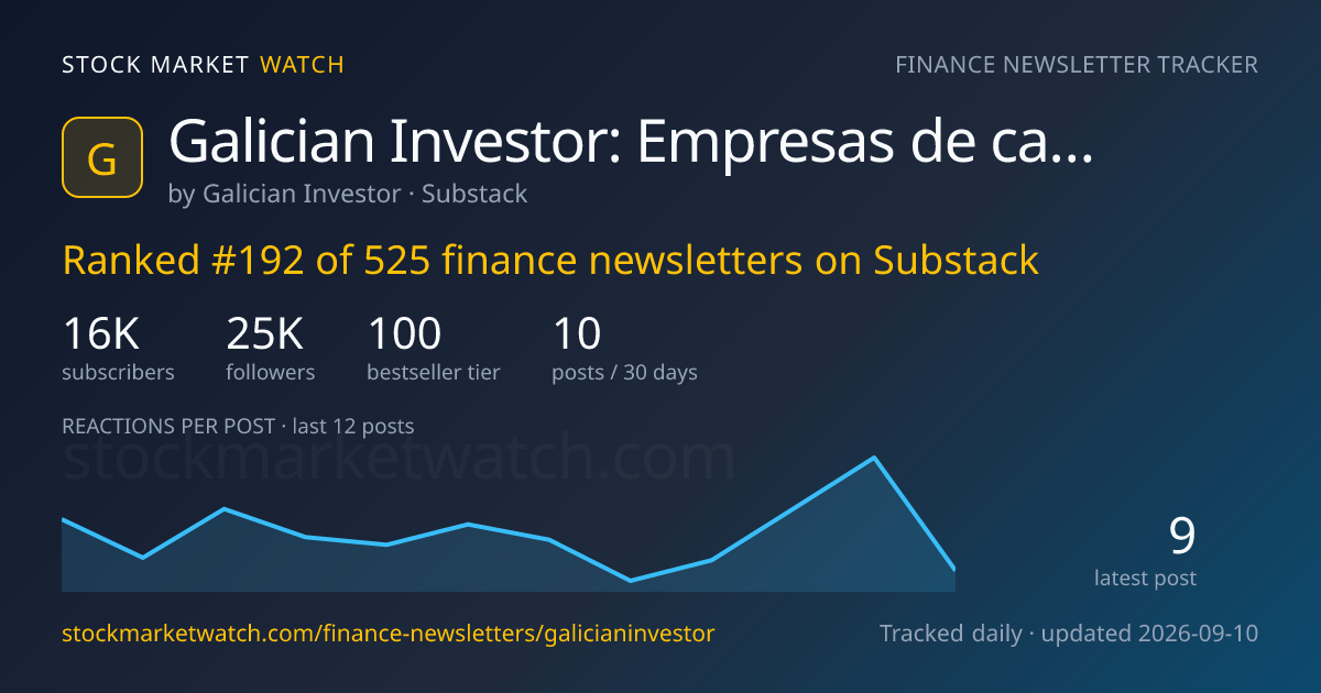 Galician Investor: Empresas de calidad para décadas — rank, subscribers and growth, tracked by Stock Market Watch