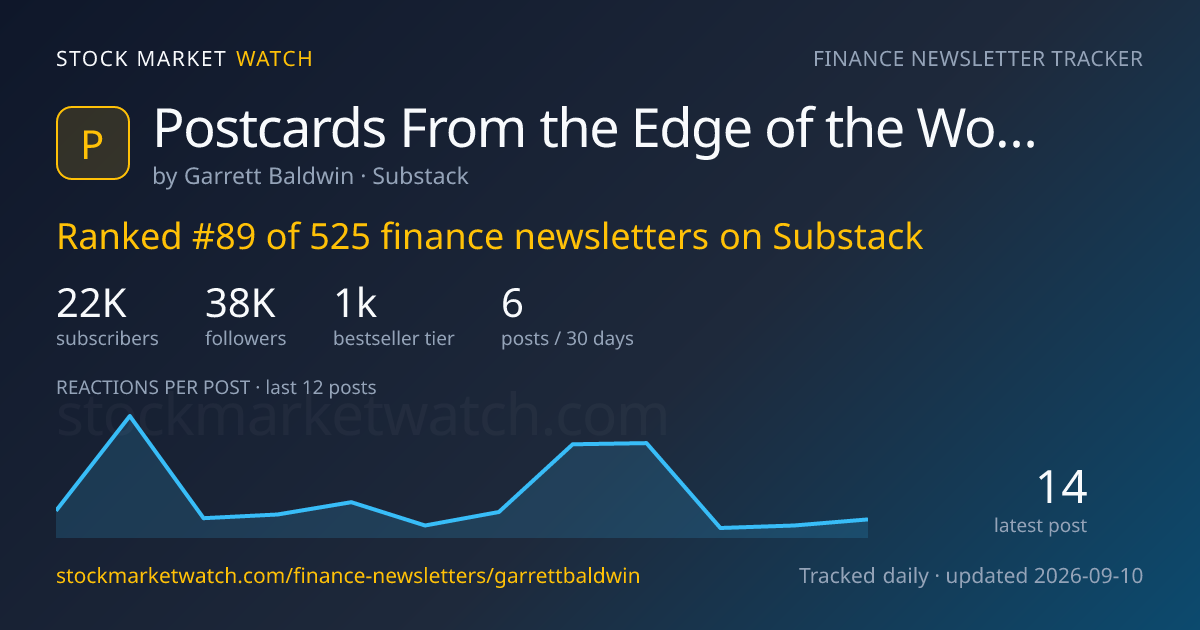 Postcards From the Edge of the World — rank, subscribers and growth, tracked by Stock Market Watch
