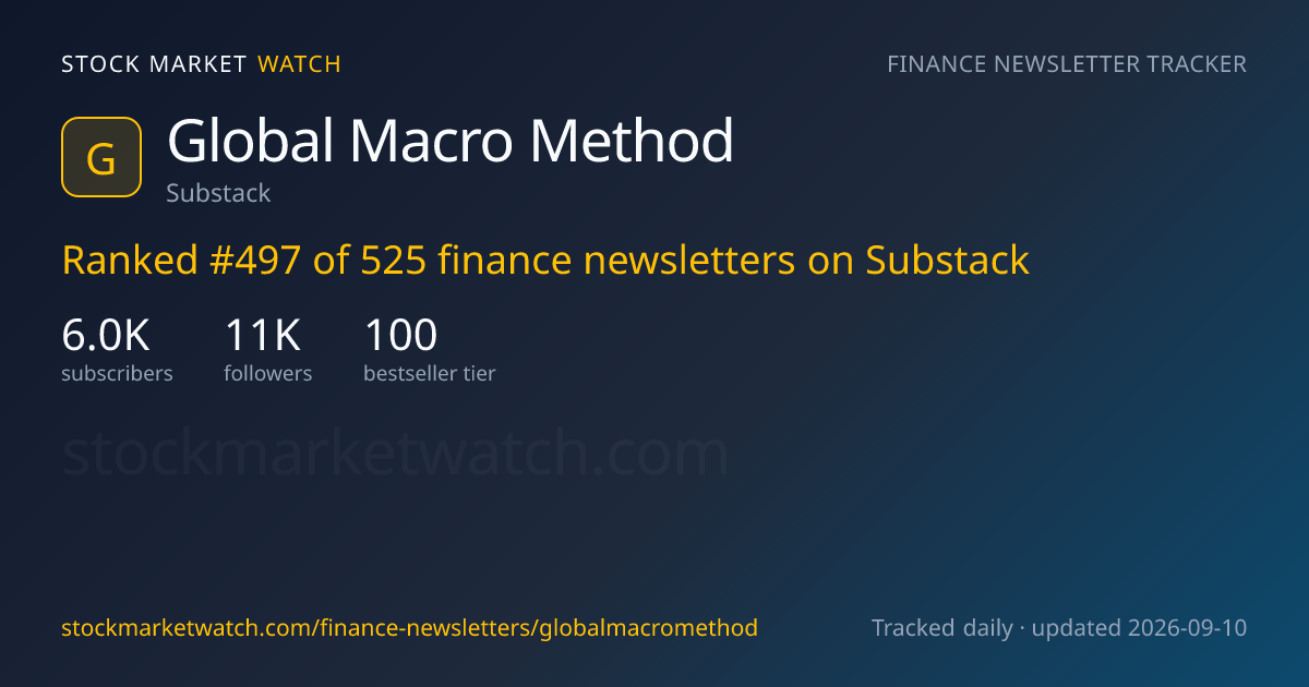 Global Macro Method — rank, subscribers and growth, tracked by Stock Market Watch