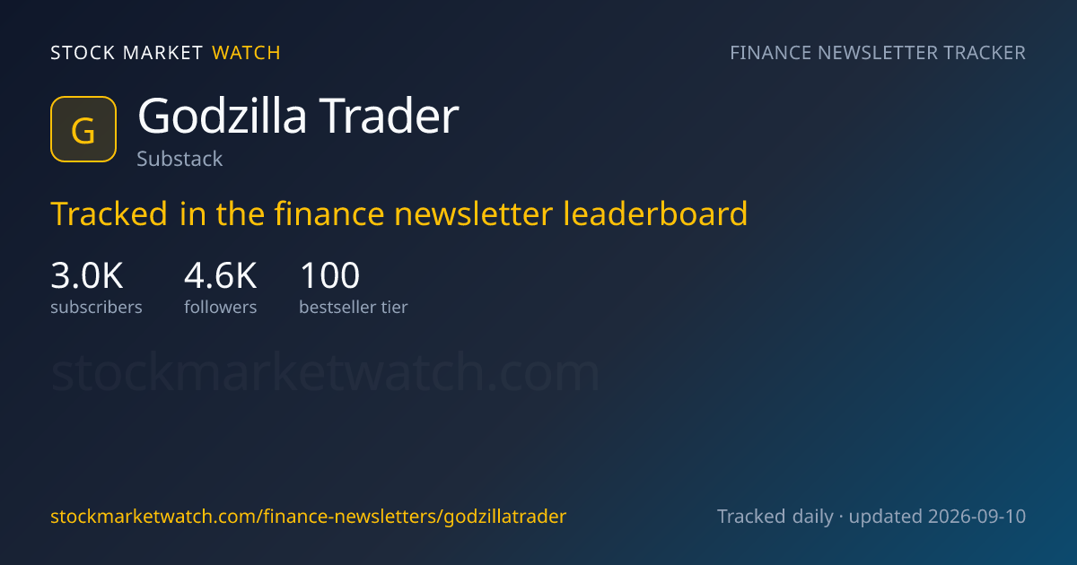 Godzilla Trader — rank, subscribers and growth, tracked by Stock Market Watch