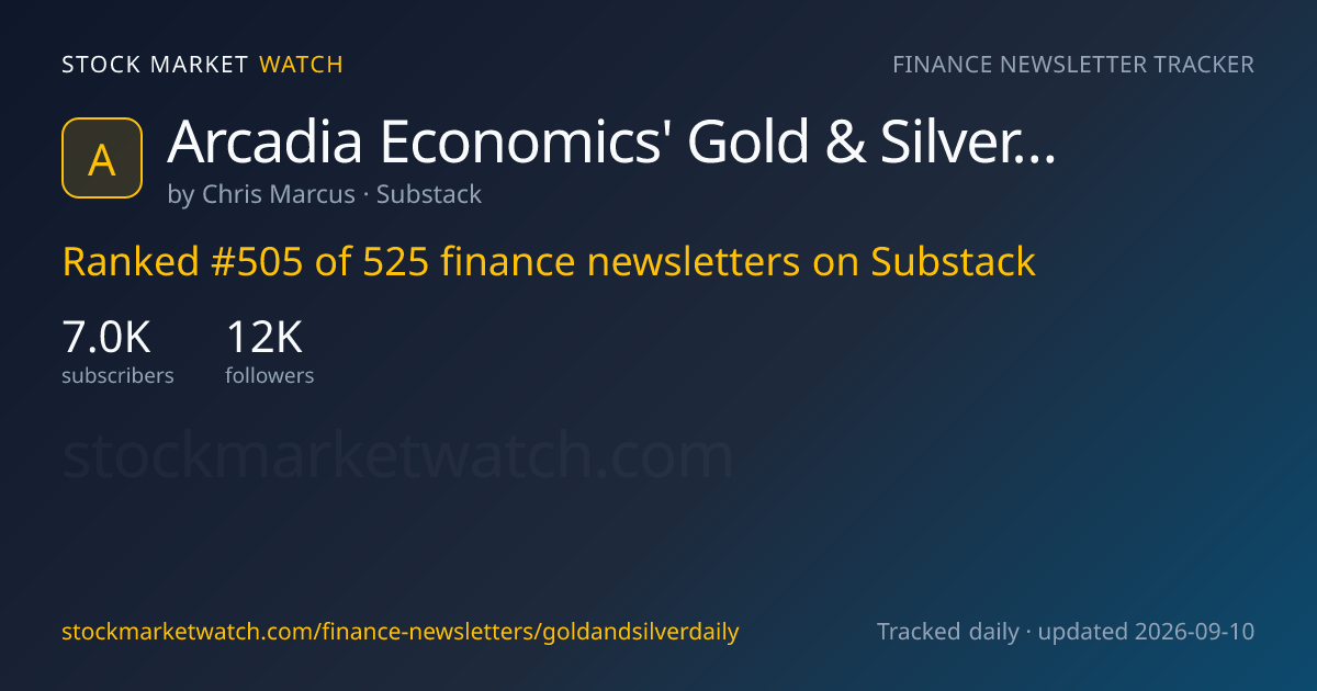 Arcadia Economics' Gold & Silver Daily — rank, subscribers and growth, tracked by Stock Market Watch
