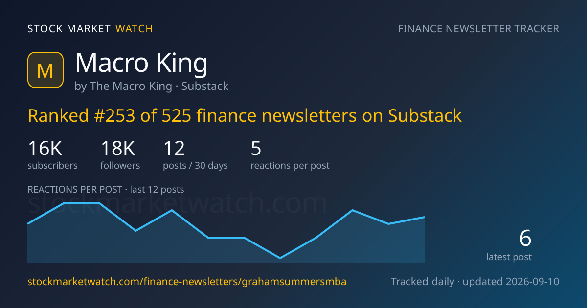 Macro King — rank, subscribers and growth, tracked by Stock Market Watch