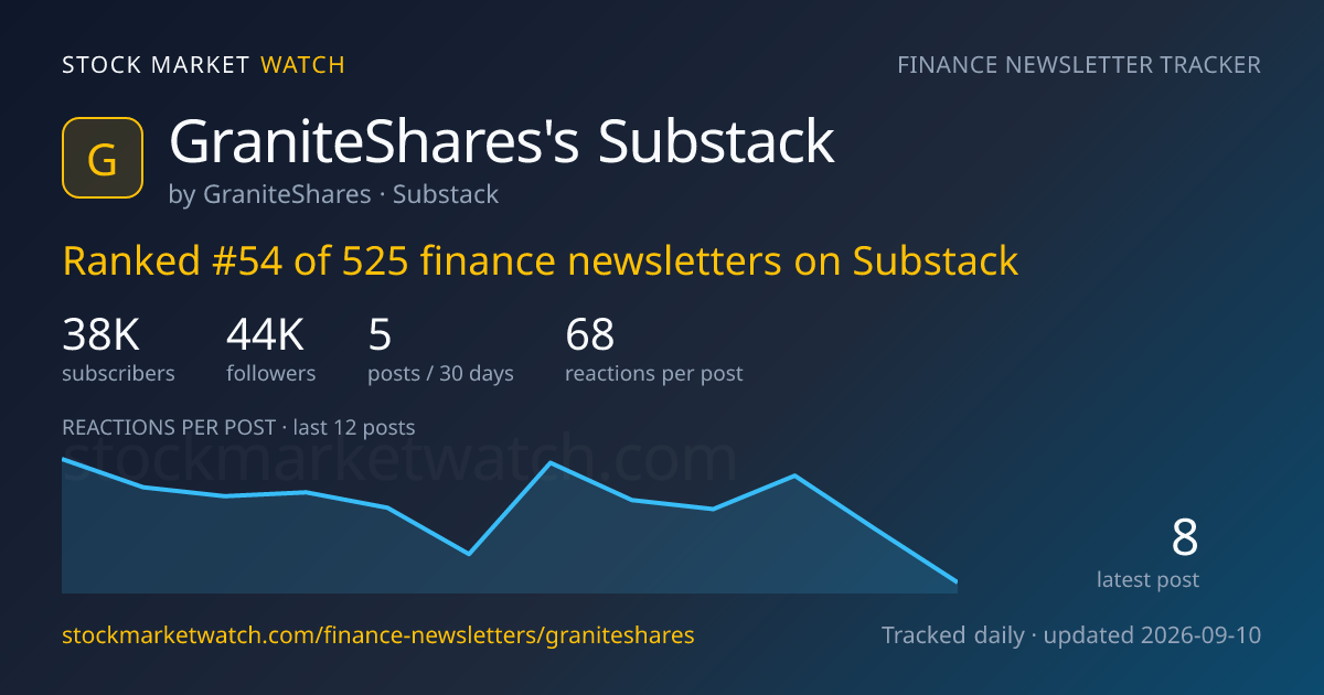 GraniteShares’s Substack — rank, subscribers and growth, tracked by Stock Market Watch