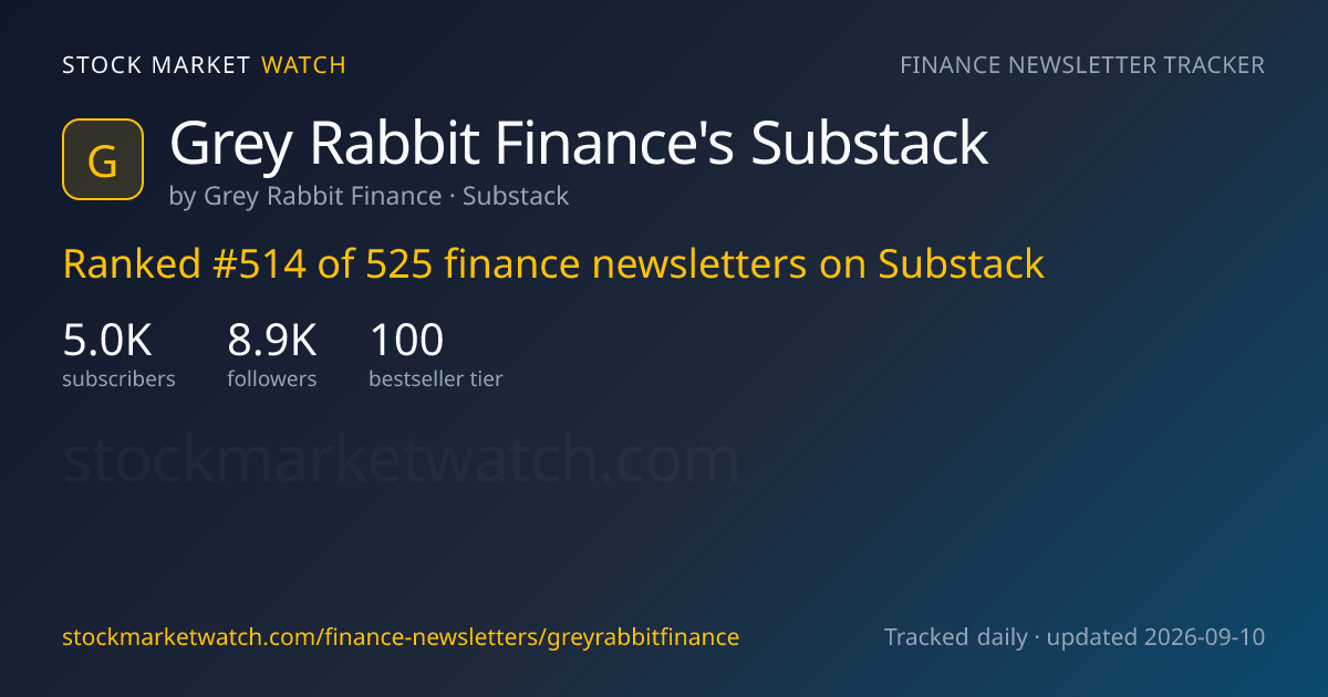 Grey Rabbit Finance's Substack — rank, subscribers and growth, tracked by Stock Market Watch