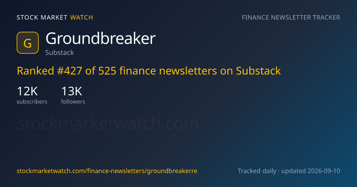 Groundbreaker — rank, subscribers and growth, tracked by Stock Market Watch