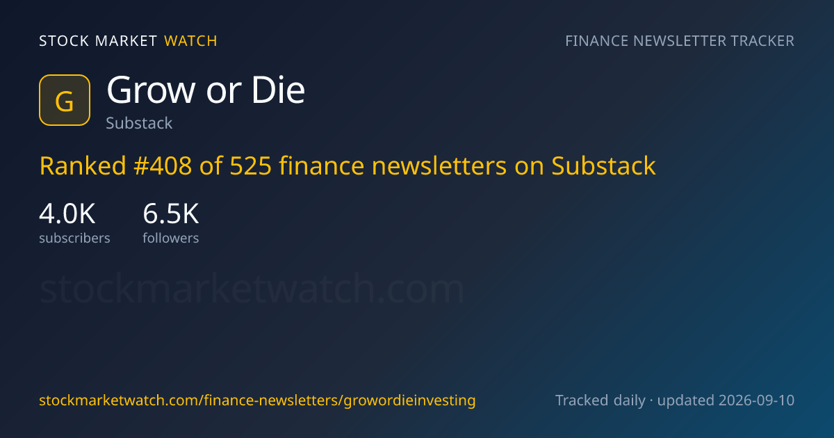 Grow or Die — rank, subscribers and growth, tracked by Stock Market Watch