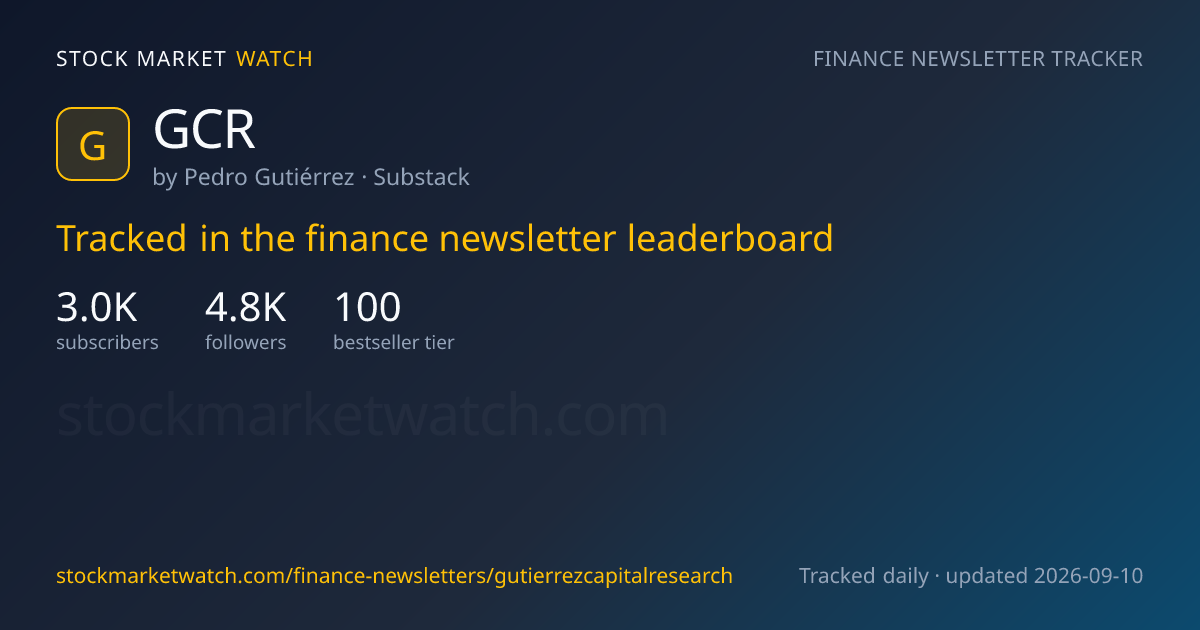 GCR — rank, subscribers and growth, tracked by Stock Market Watch