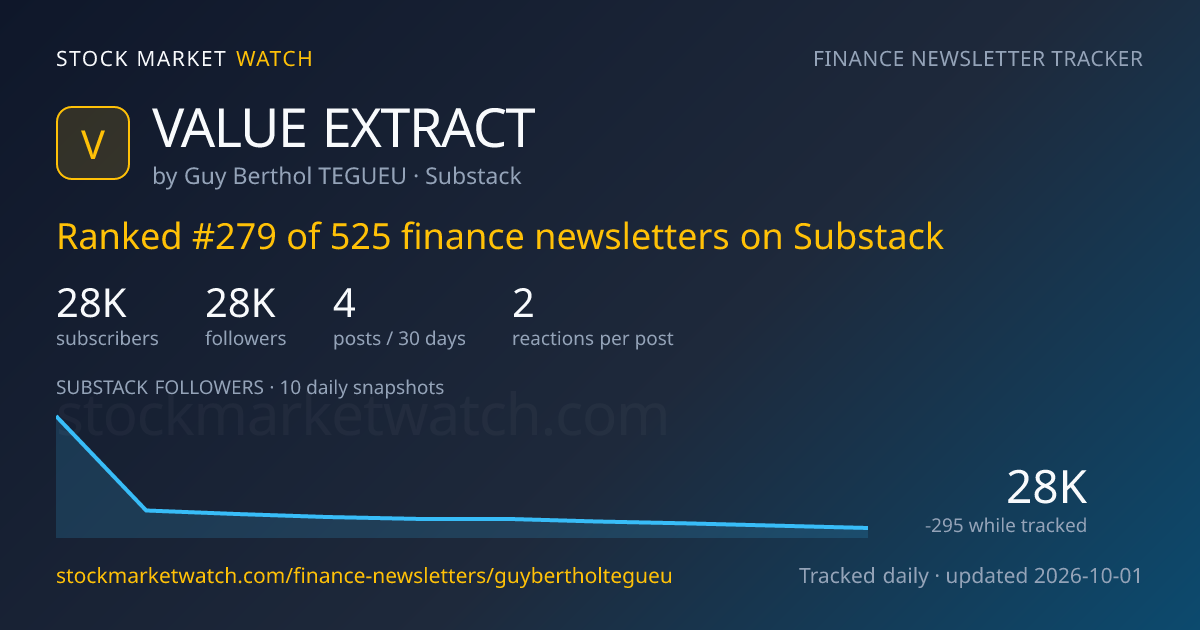 VALUE EXTRACT 🏛️ — rank, subscribers and growth, tracked by Stock Market Watch