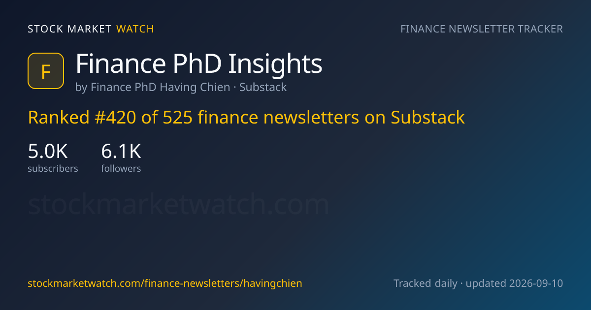Finance PhD Insights — rank, subscribers and growth, tracked by Stock Market Watch
