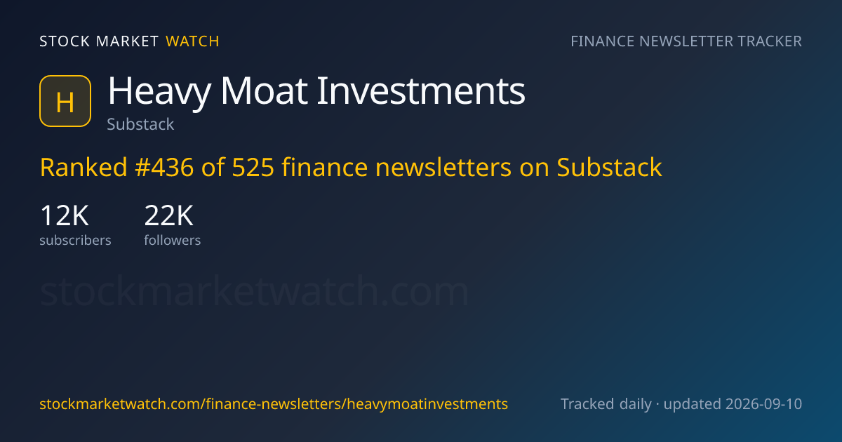 Heavy Moat Investments — rank, subscribers and growth, tracked by Stock Market Watch