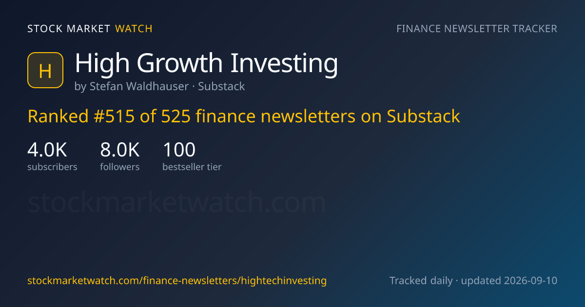 High Growth Investing — rank, subscribers and growth, tracked by Stock Market Watch