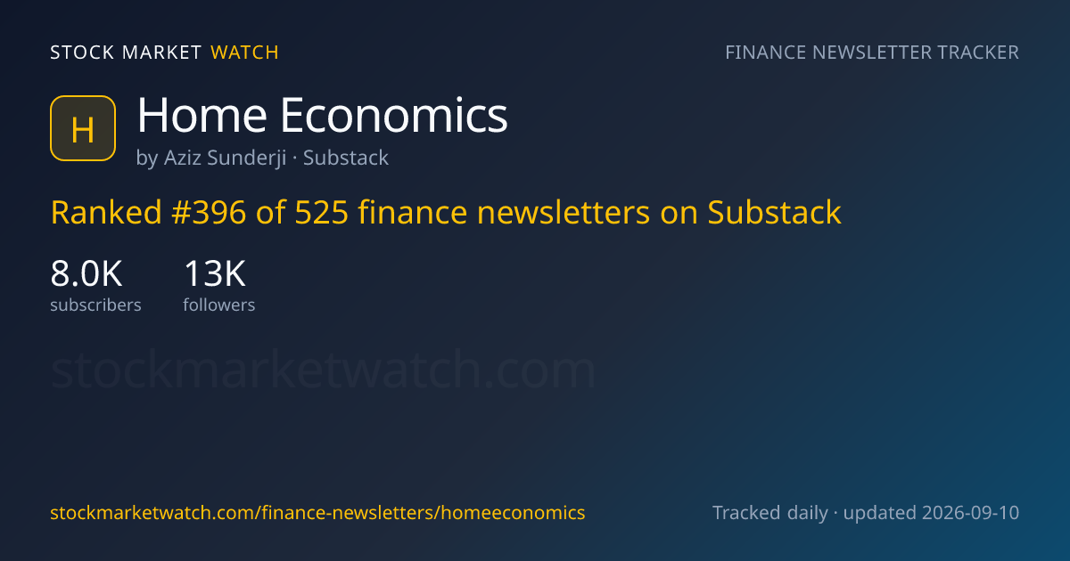 Home Economics — rank, subscribers and growth, tracked by Stock Market Watch