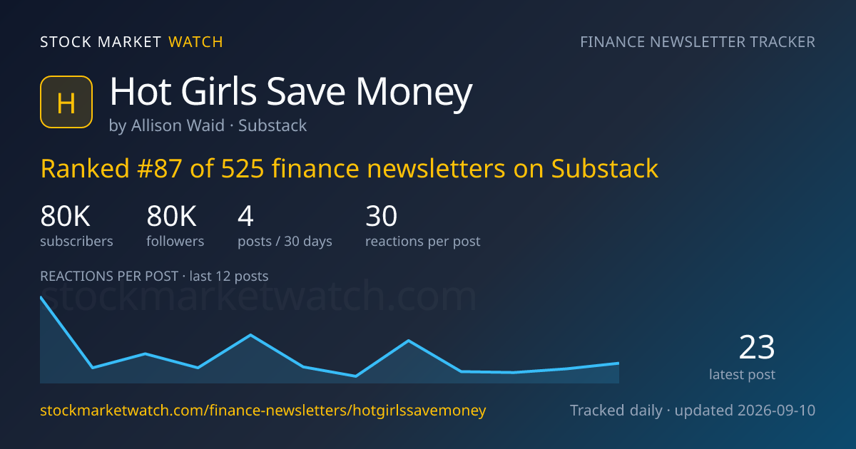 Hot Girls Save Money — rank, subscribers and growth, tracked by Stock Market Watch