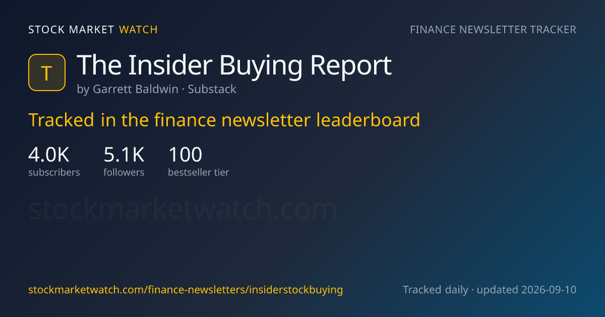 The Insider Buying Report — rank, subscribers and growth, tracked by Stock Market Watch