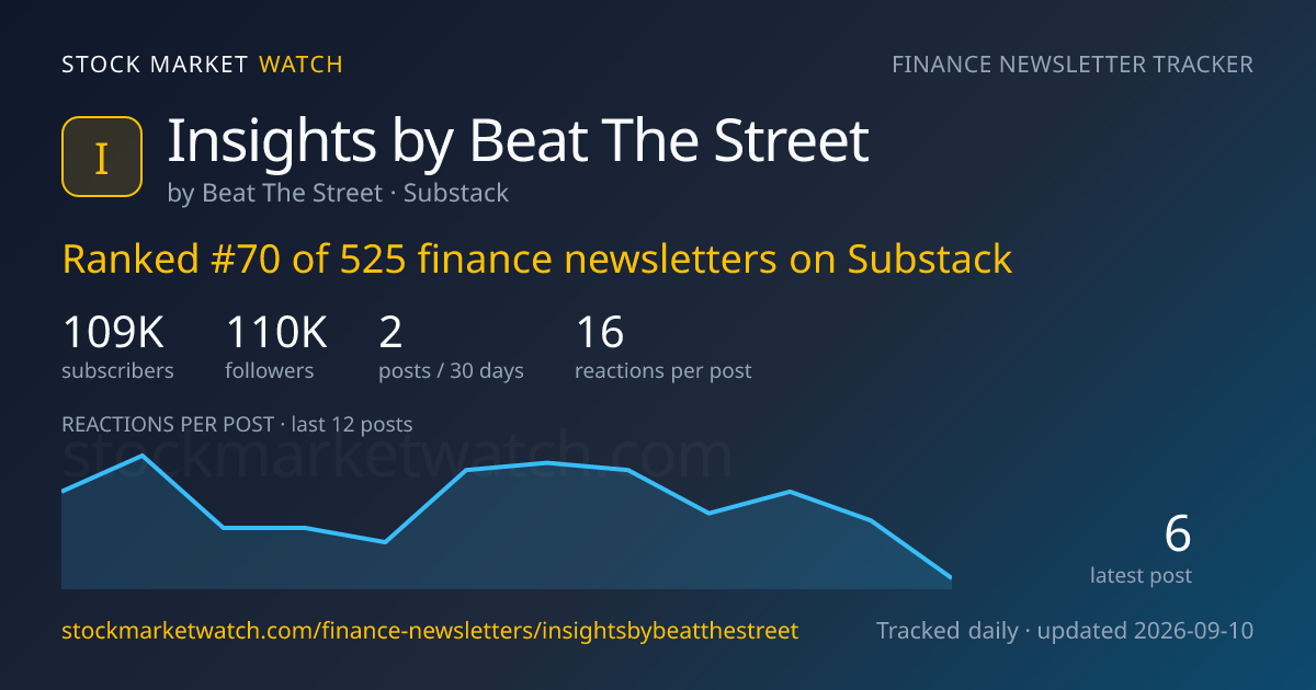 Insights by Beat The Street — rank, subscribers and growth, tracked by Stock Market Watch