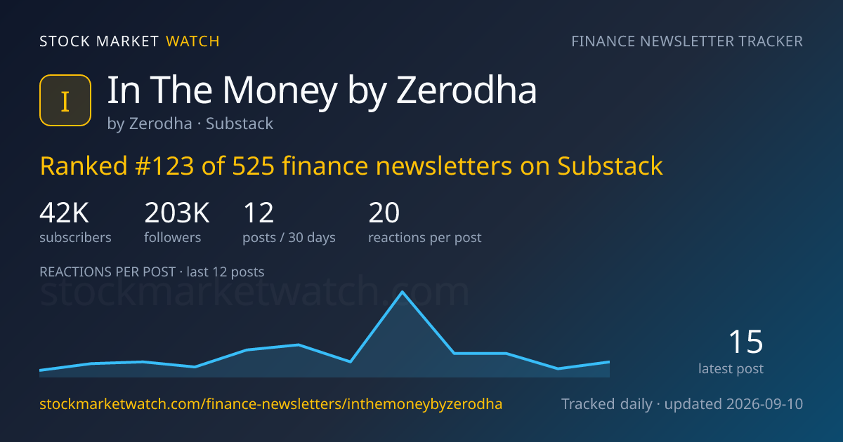 In The Money by Zerodha — rank, subscribers and growth, tracked by Stock Market Watch