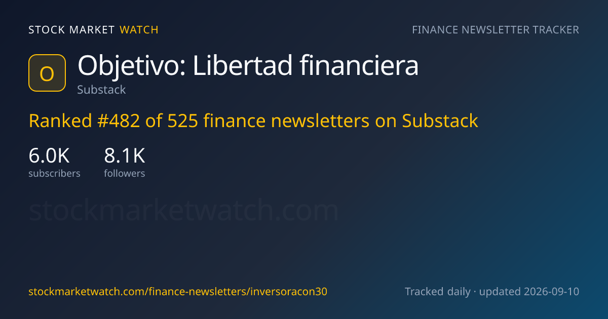 Objetivo: Libertad financiera — rank, subscribers and growth, tracked by Stock Market Watch