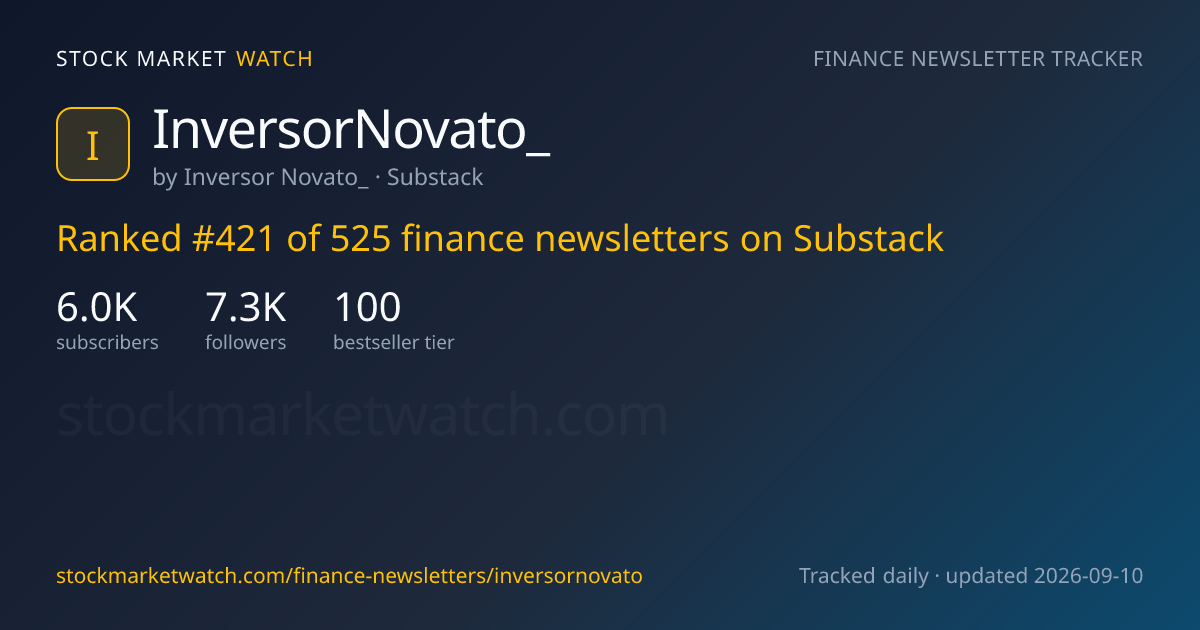 InversorNovato_ — rank, subscribers and growth, tracked by Stock Market Watch