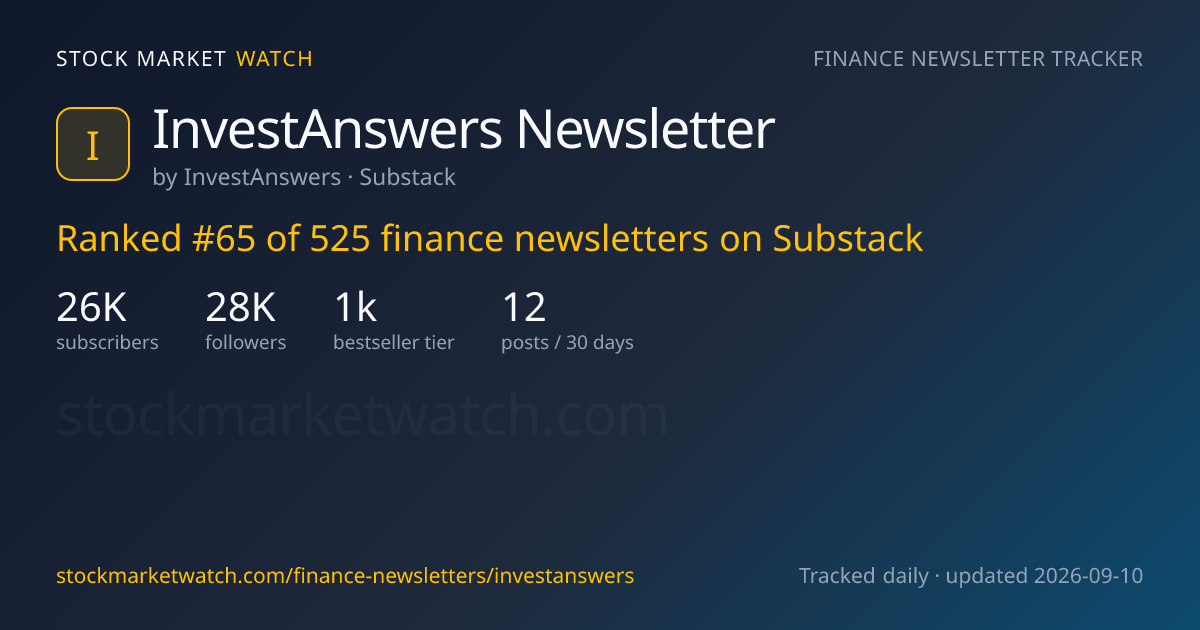 InvestAnswers Newsletter — rank, subscribers and growth, tracked by Stock Market Watch