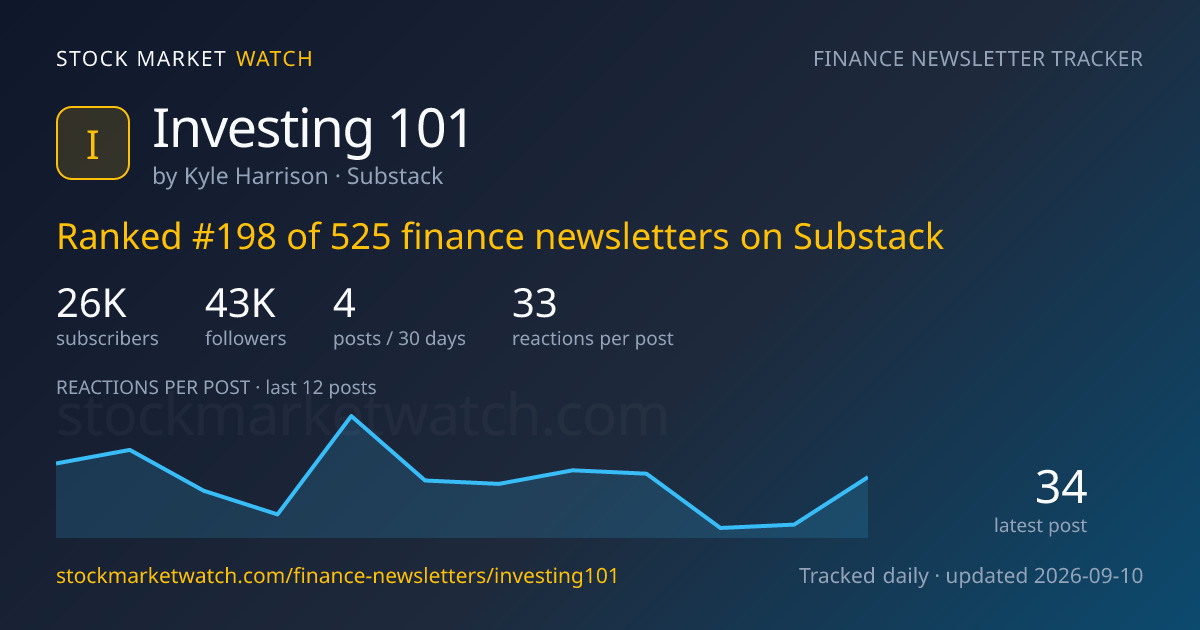 Investing 101 — rank, subscribers and growth, tracked by Stock Market Watch