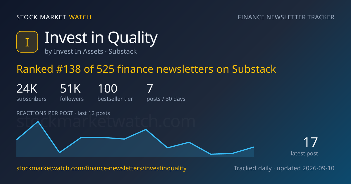 Invest in Quality — rank, subscribers and growth, tracked by Stock Market Watch