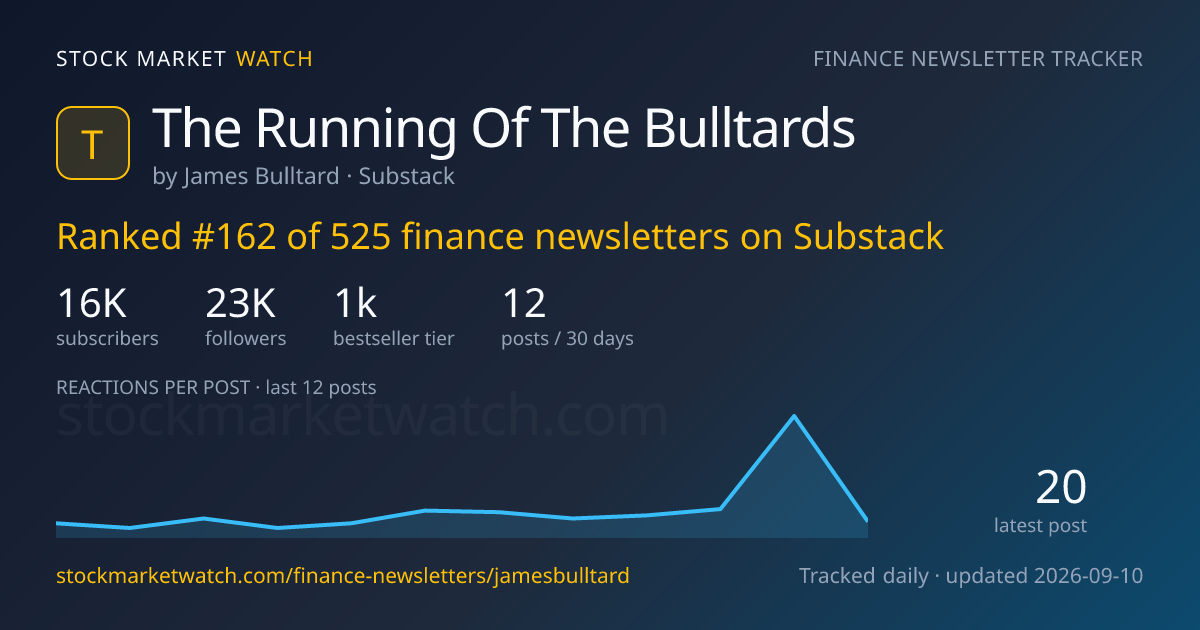 The Running Of The Bulltards — rank, subscribers and growth, tracked by Stock Market Watch